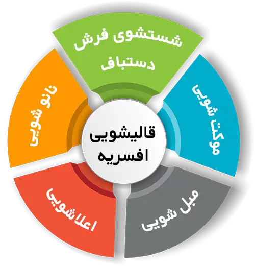 انواع خدمات در قالیشویی افسریه 